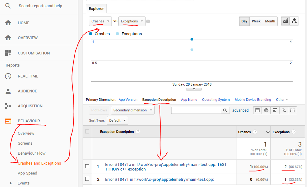 Software exception catching and reporting via Google Analytics
