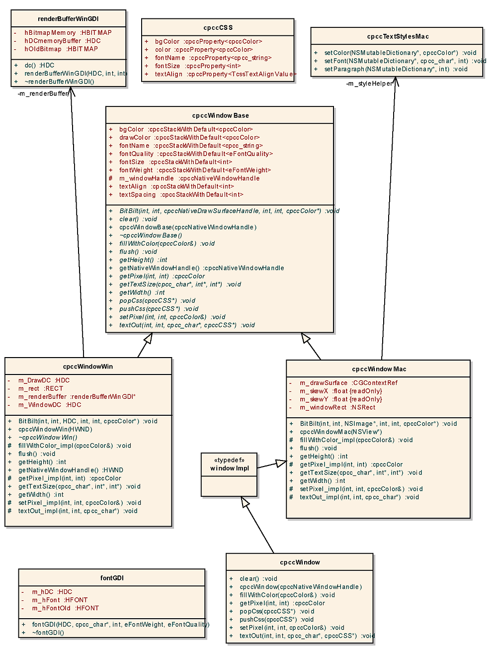 cpcc - cross platform C++ classes 0.65