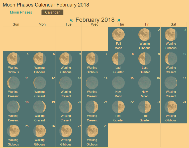 Moon Chart For February 2018