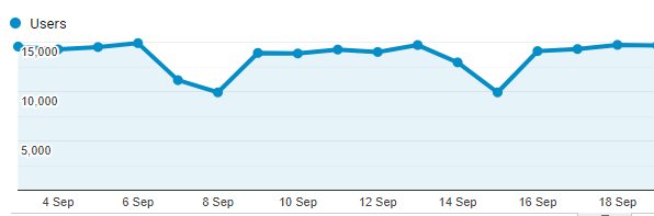 Google analytics for desktop applications - sample report