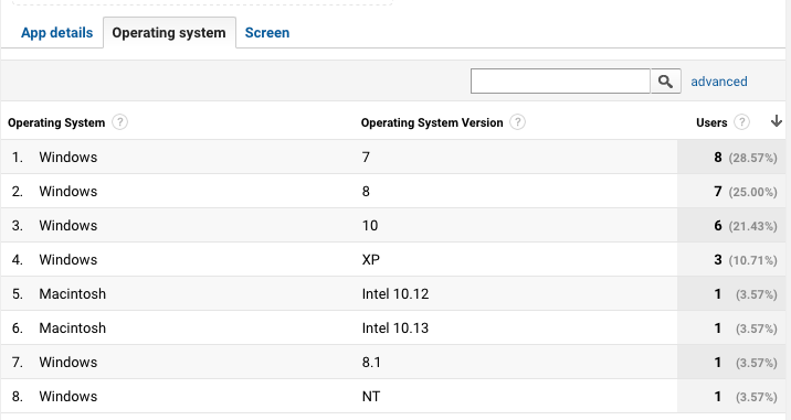 operating system of your users