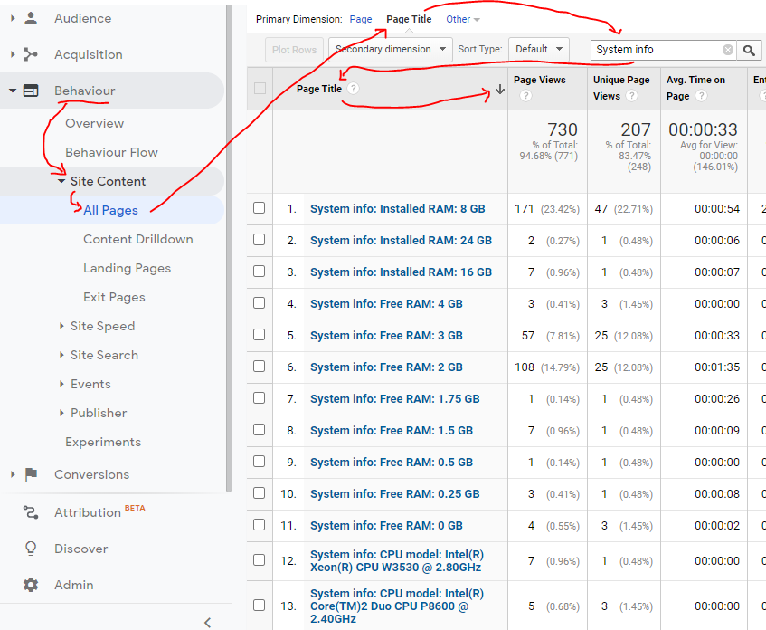 View CPU cores, CPU model, Total installed RAM, free RAM