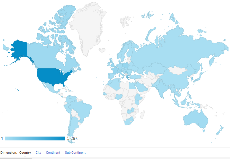 Statistics the country of the clients of your software application