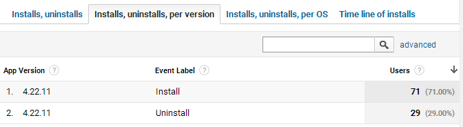 Installation analytics per application version