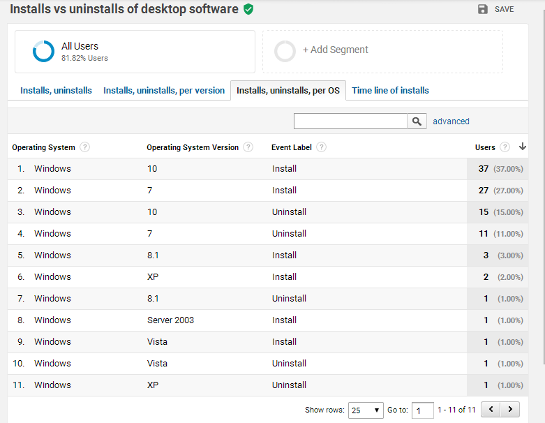 desktop software analytics about installation per operating system