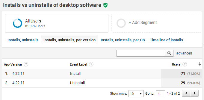 statistics of installations of software per application version