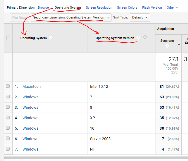 Monitor the Operating system and version that your users have