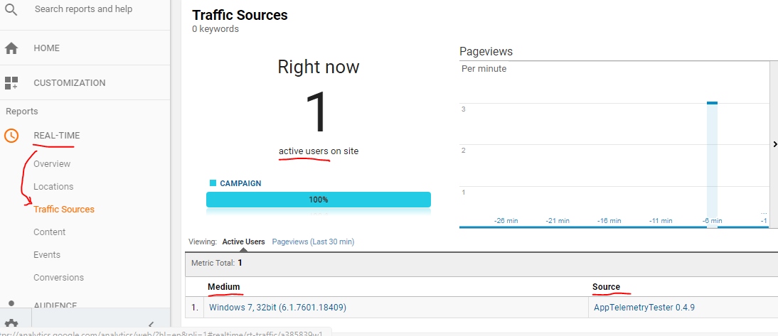 real time users in Google Analytics