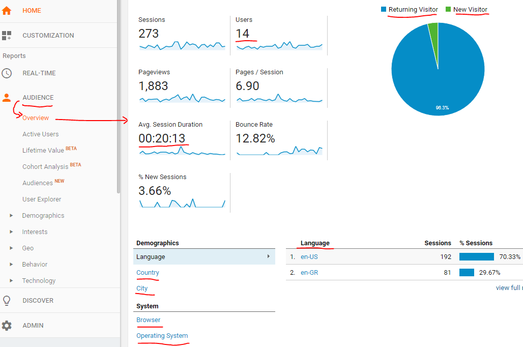 real time users in Google Analytics
