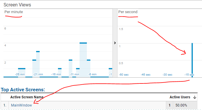C# real time usage monitoring via Google Analytics