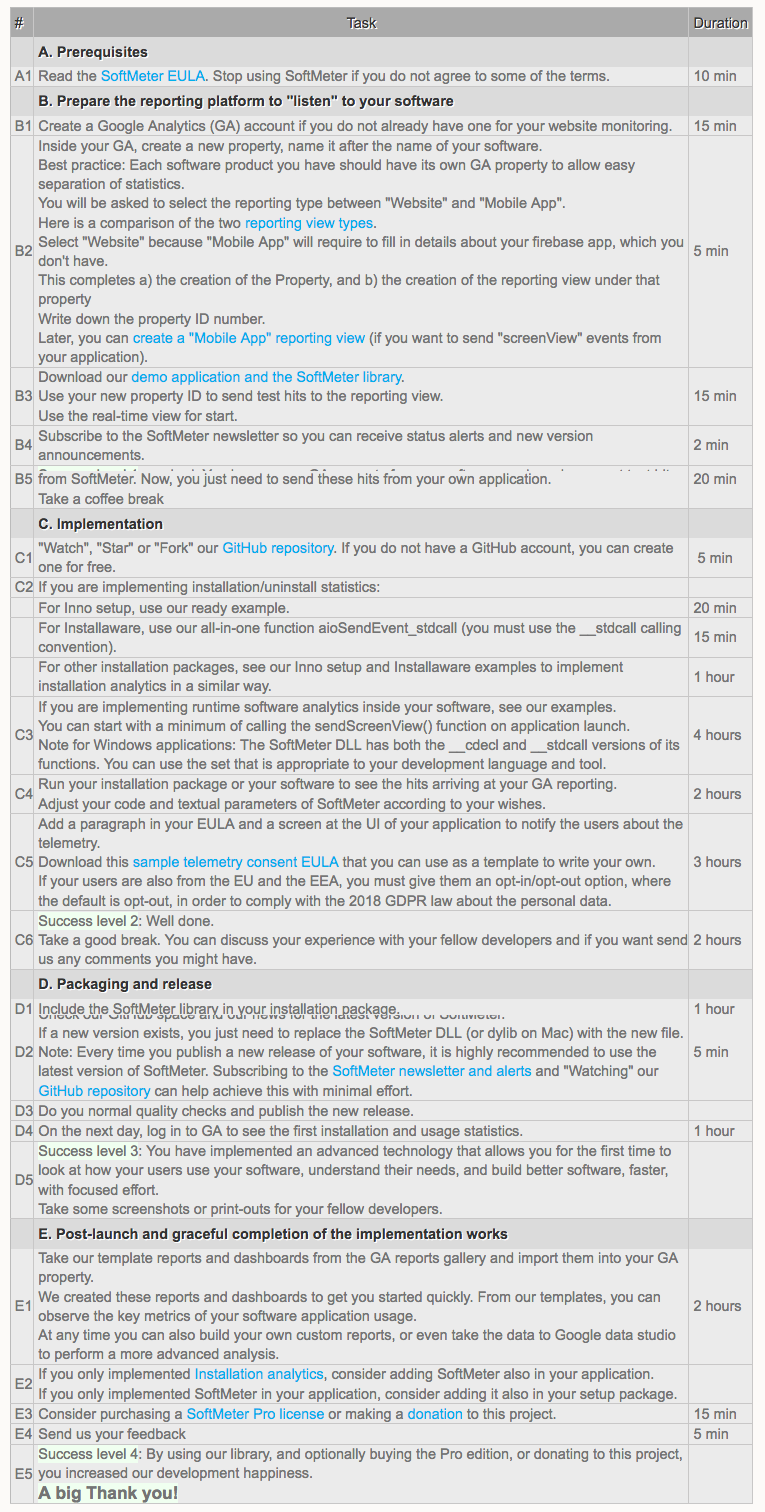 How to add application analytics - checklist