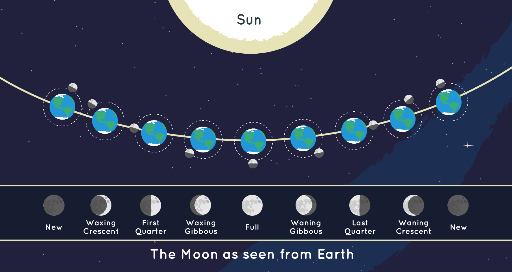 What is the moon phase tonight? StarMessage software