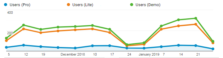 Software usage analytics for free with SoftMeter and Google Analytics