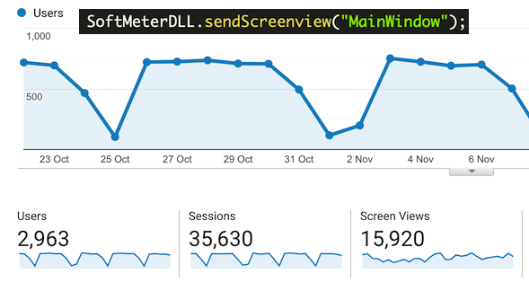 Product Analytics for software applications for Windows and MacOS